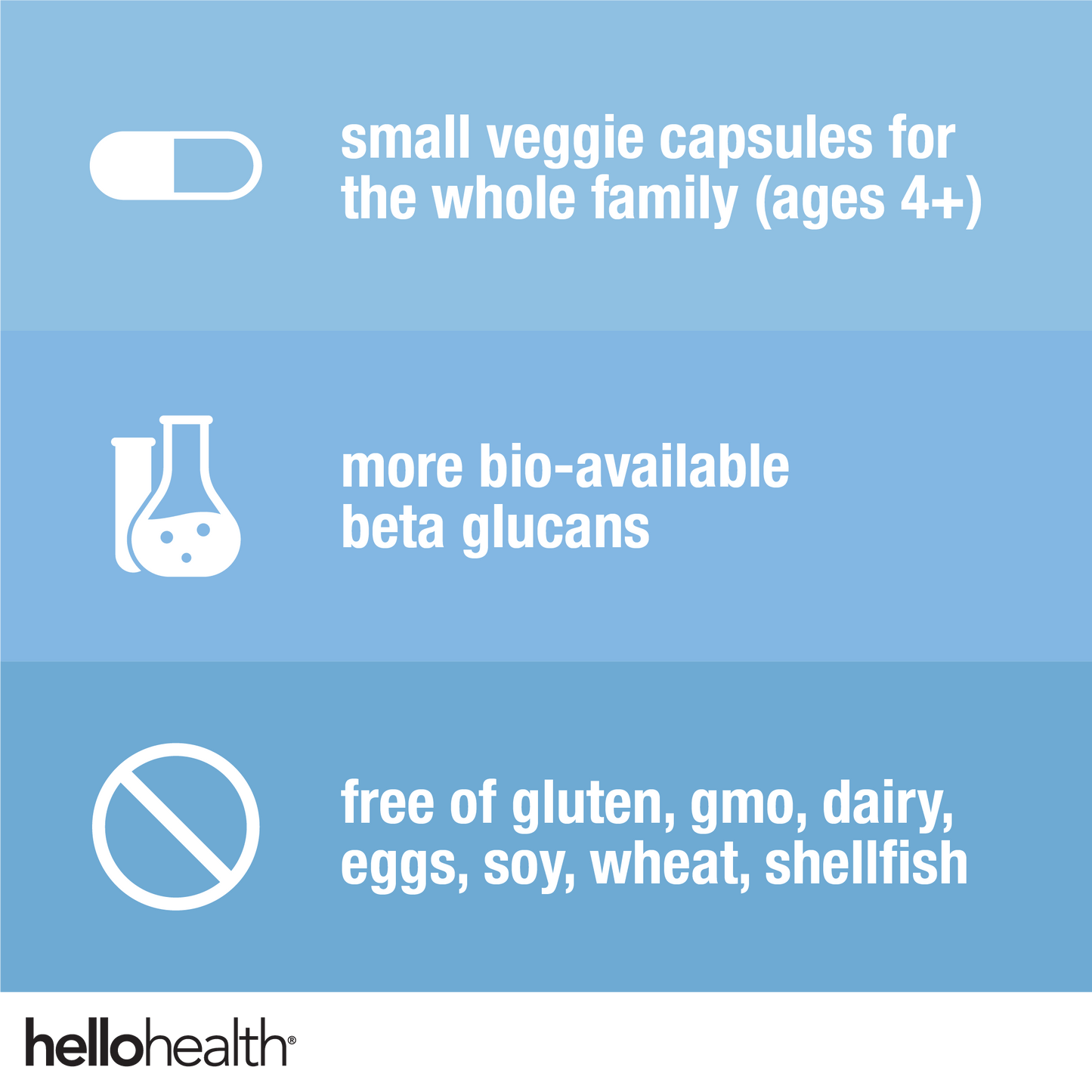 Hello Health 10-in-1 Mushroom Complex capsules