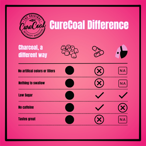 CureCoal - 60 count Bottle
