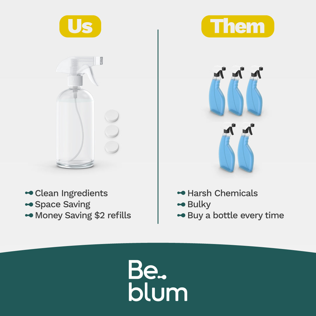 Be.blum Starter Pack Cleaning Kits x 3 - 16.9 Oz