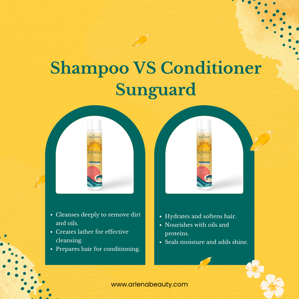 
                      
                        Arlena Sunguard UV Protection Shampoo and Conditioner Set 10.5 oz- 2 Pack
                      
                    