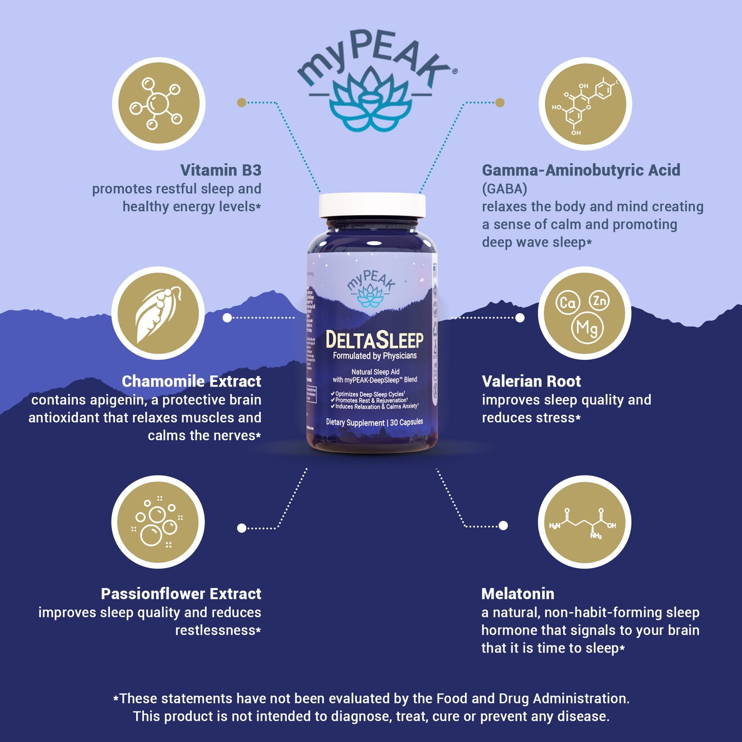 myPEAK DeltaSleep: All Natural Sleep Aid and Deep Sleep Cycle Optimizer with Natural Melatonin, Valerian Root, Chamomile, Passionflower, & GABA Sleep Supplement, Supports Faster, Deeper, Longer Sleep & Non-Habit Forming Benefits.