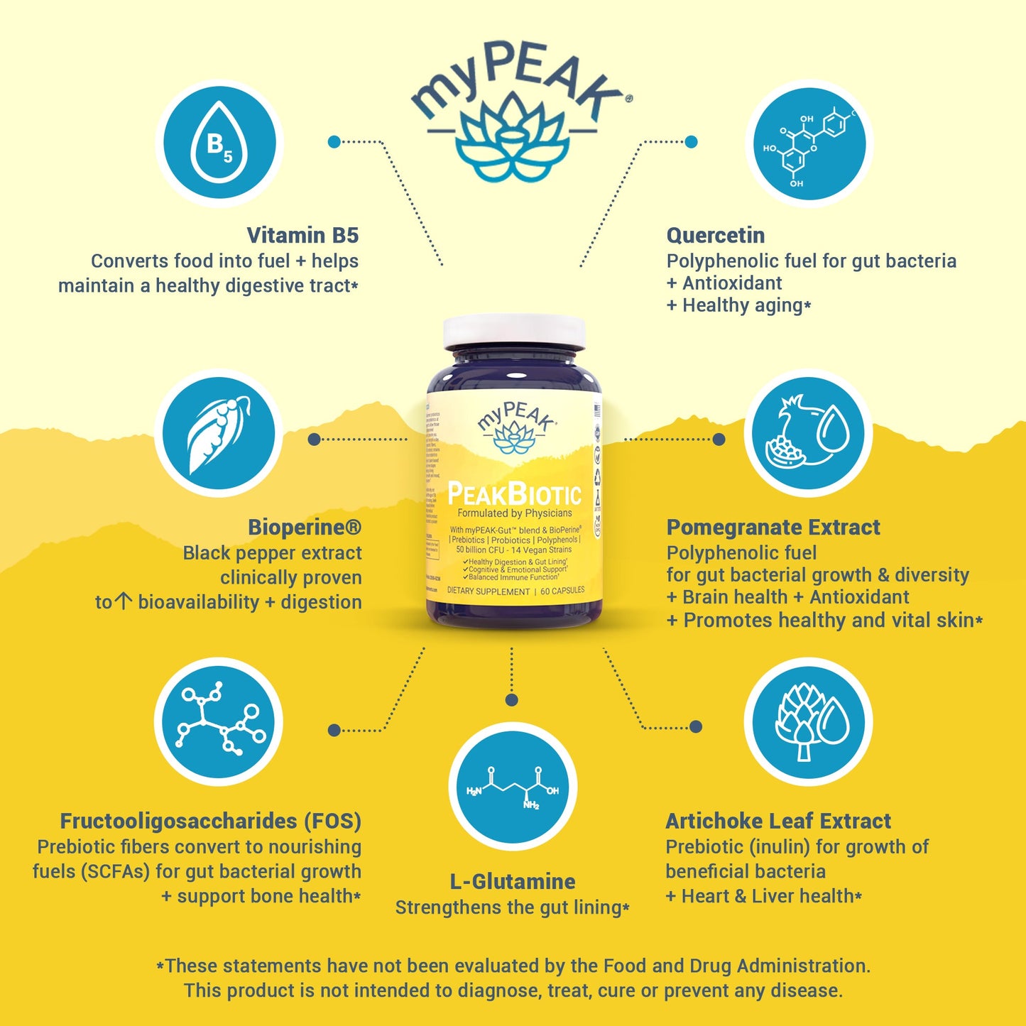 myPEAK PeakBiotic: The Best Vegan Probiotic Prebiotic Supplement for Women and Men to Support Reduced Gas & Bloating, Optimal Gut Health, Mood, Digestion, Immunity, Weight, Skin, Brain Health & Regular Bowel Movements Ingredient Benefits.