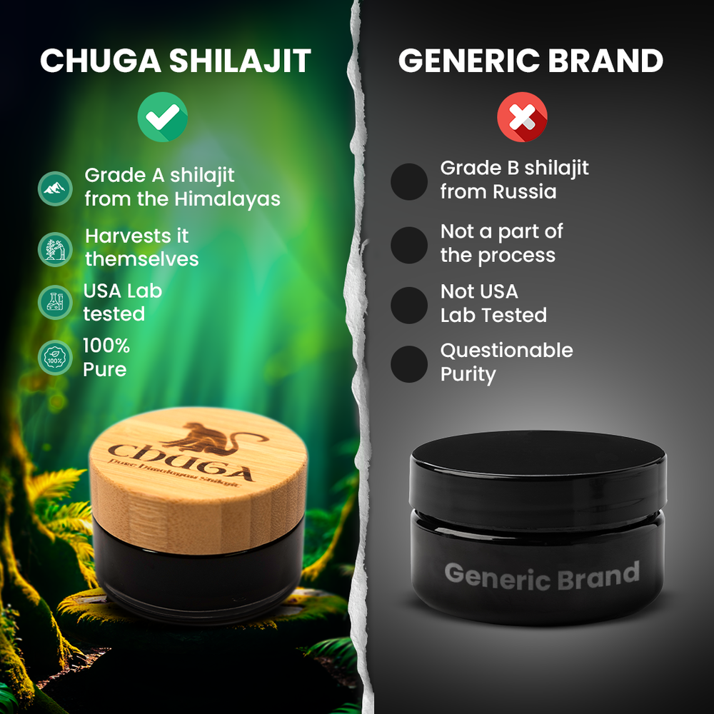 
                      
                        Chuga's Pure Himalayan Shilajit - 175 Servings
                      
                    