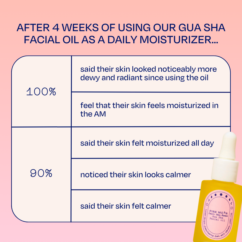 
                      
                        Over the Moon Gua Sha Facial Oil - Pink Moon - Pink Moon
                      
                    