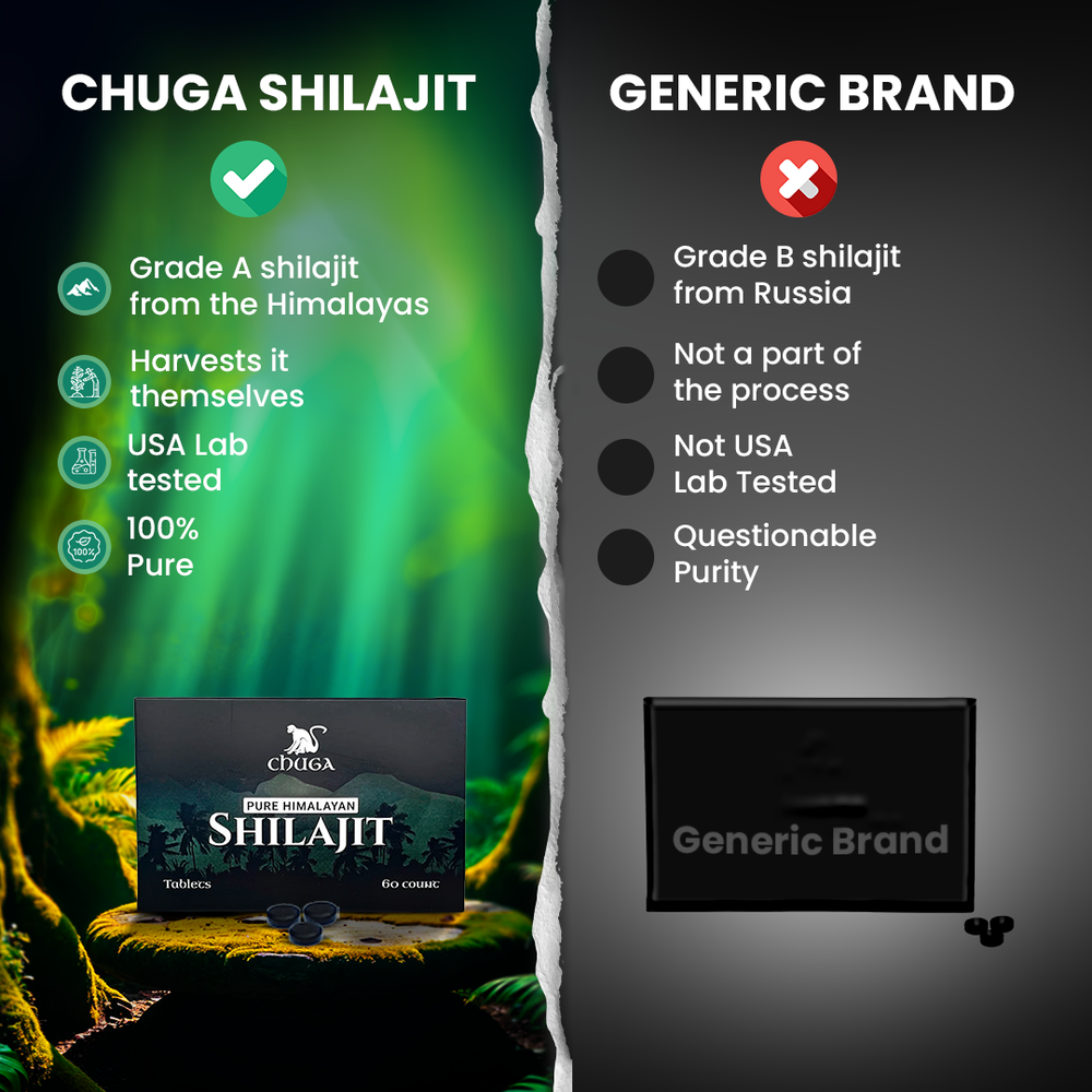 
                      
                        Chuga's Shilajit Tablets - 60 Servings
                      
                    